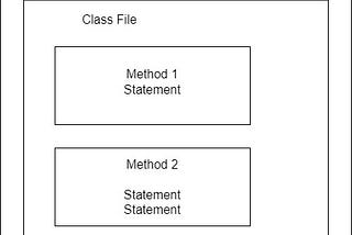 Chapter 01 (Head First Java)