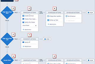 Why Serious Engineers Should Embrace Low Code