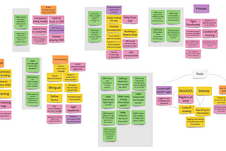 Going from research findings to themes, insights, and problem prioritization