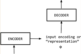 NLP Fundamentals — Sequence Modeling (P7)