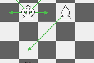 How I wrote a chess algorithm for my game