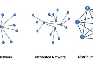 Bitcoin Blockchain Consensus — An Agreement