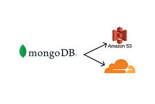 Automating MongoDB Backups using Python, Cloudflare R2/AWS S3, and Flask