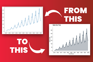 3 Key Tweaks That Will Make Your Matplotlib Charts Publication Ready