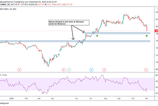 Reliance- Time For Some Pause?