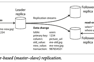 Chapter 5: Replication