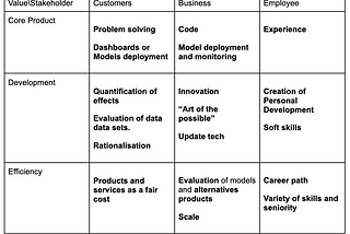 Data Science Team: Value Creation and Stakeholders. The nitty-gritty.
