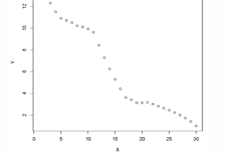 Support Vector Regression