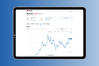 Market Capitalization of Tesla