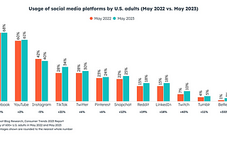 Digital Marketing Changes You Need To Make For 2024­­