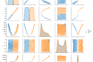 Predictive Power Score: Mas allá de la correlación lineal con python