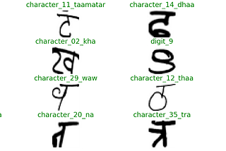 Neural Network tutorial with Devanagari Characters using PyTorch