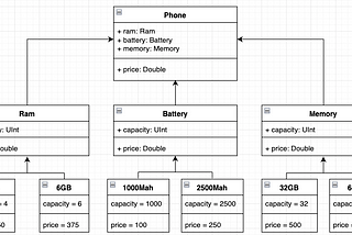 Advanced iOS Series — Episode III: Design Patterns in Swift:  Abstract Factory