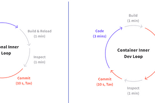 Good Developer Experience Starts with Good User Experience