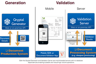 QR Codes for Certificates, Permits, and Licenses