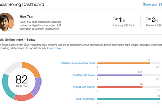 Chỉ số uy tín trên mạng xã hội Linkedin — Social Selling Index: “bán” thế nào cho hiệu quả?