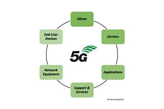 How 5G is Revolutionizing the Use of mmWave Spectrum