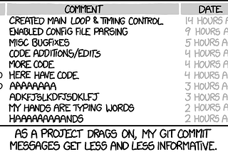 Guidelines for Good Git Commit Messages