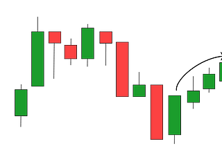 How to Trade Exhausting Price Action?