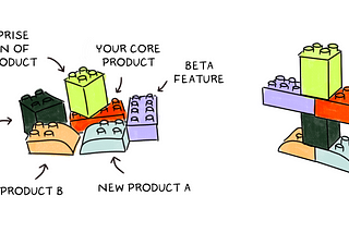 Lego blocks forming the various parts of a product experience