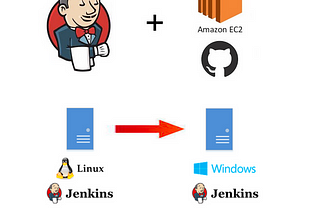 Create a quick Distributed multi nodes Cluster with Jenkins using a Master node in Rhel8 Os and 3…