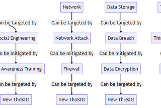 “Unveiling the Hidden Threats: A Deep Dive into IoMT Security with Attack Tree Modeling”