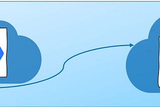 Restore SQL Server DB backup from Azure Blob into SQL Server Managed Instance using T-SQL