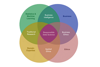Data Ethics in Machine Learning and Data Mining