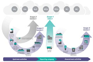 Renewable Energy Certificates (RECs) vs. Carbon Offsets