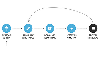 Lean UX: conceitos e princípios (resumo do livro — parte 1)