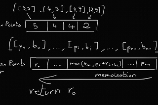 Leetcode 2140: Solving Questions With Brainpower