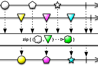 zip Stream arrays of objects in Node.js