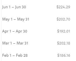 Can Your Medium Earnings Be Completely Passive?