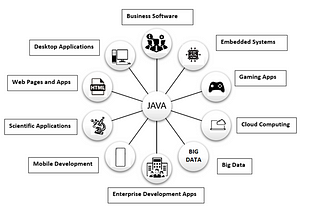 Standard Applications of JAVA