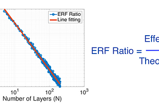 Understanding the Effective Receptive Field in Deep Convolutional Neural Networks