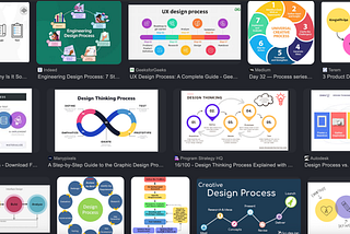 O Processo de Design morreu?