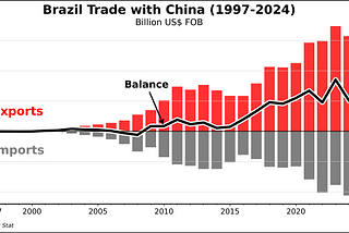 Build Elegant Balance-of-Trade Charts with Matplotlib