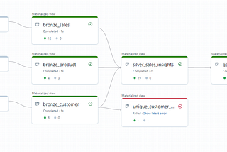 Integrating Pytest with Databricks | by Shreya Sharma | Medium