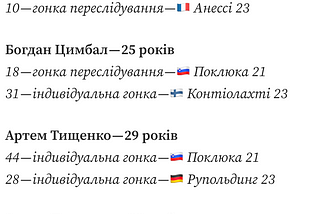 Збірна України на Чемпіонатах світу з біатлону. Особисті гонки