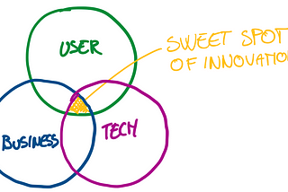 What is Design Thinking?