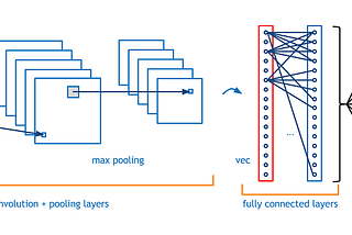 Non-Binary Image Classifying CNN Tutorial (5 categories)