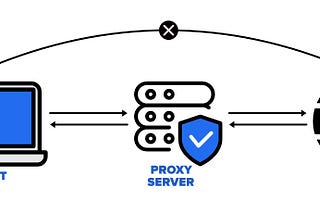 How to Deal with CORS Error | Setting Up a Proxy Server in React -