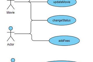 Demystifying Design principles to develop clean, modularized, high performance JVM applications