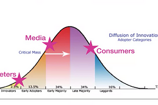 Social Marketing 101 (2) — Digital Revolution Disrupts or Rebuilds Our Marketplace?