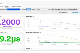 Instrumenting Golang application in Splunk Observability