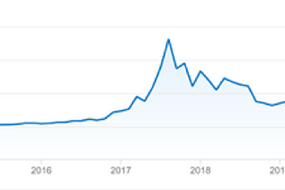 To what extent can cryptocurrencies become the main form of transactions within the next 5 years?