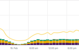 Upgrading your dependencies: a backend developer's game of Russian roulette