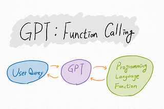 GPT Function Calling