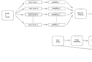 Building a PDF Querying Bot with LangChain 🦜🔗