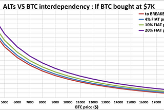 ALTs vs BTC Interdependency